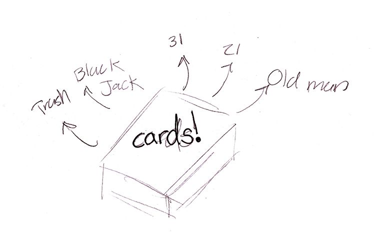 Ink sketch of a pack of cards, labeled with the names of card games: Trash, Blackjack, 31, 21, and Old Man.
